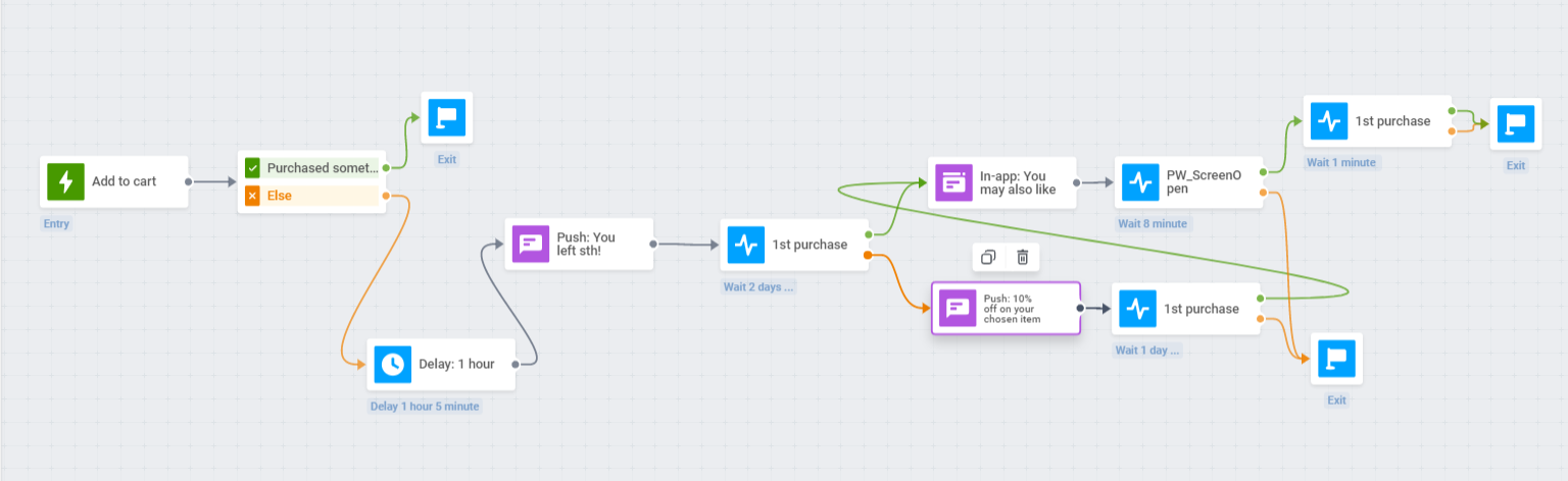 Abandoned Cart Recovery Messaging Flow - An Idea for Higher E-Commerce Sales