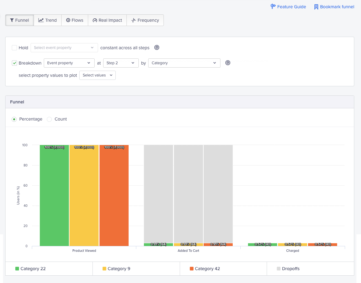 Funnel analytics CleverTap